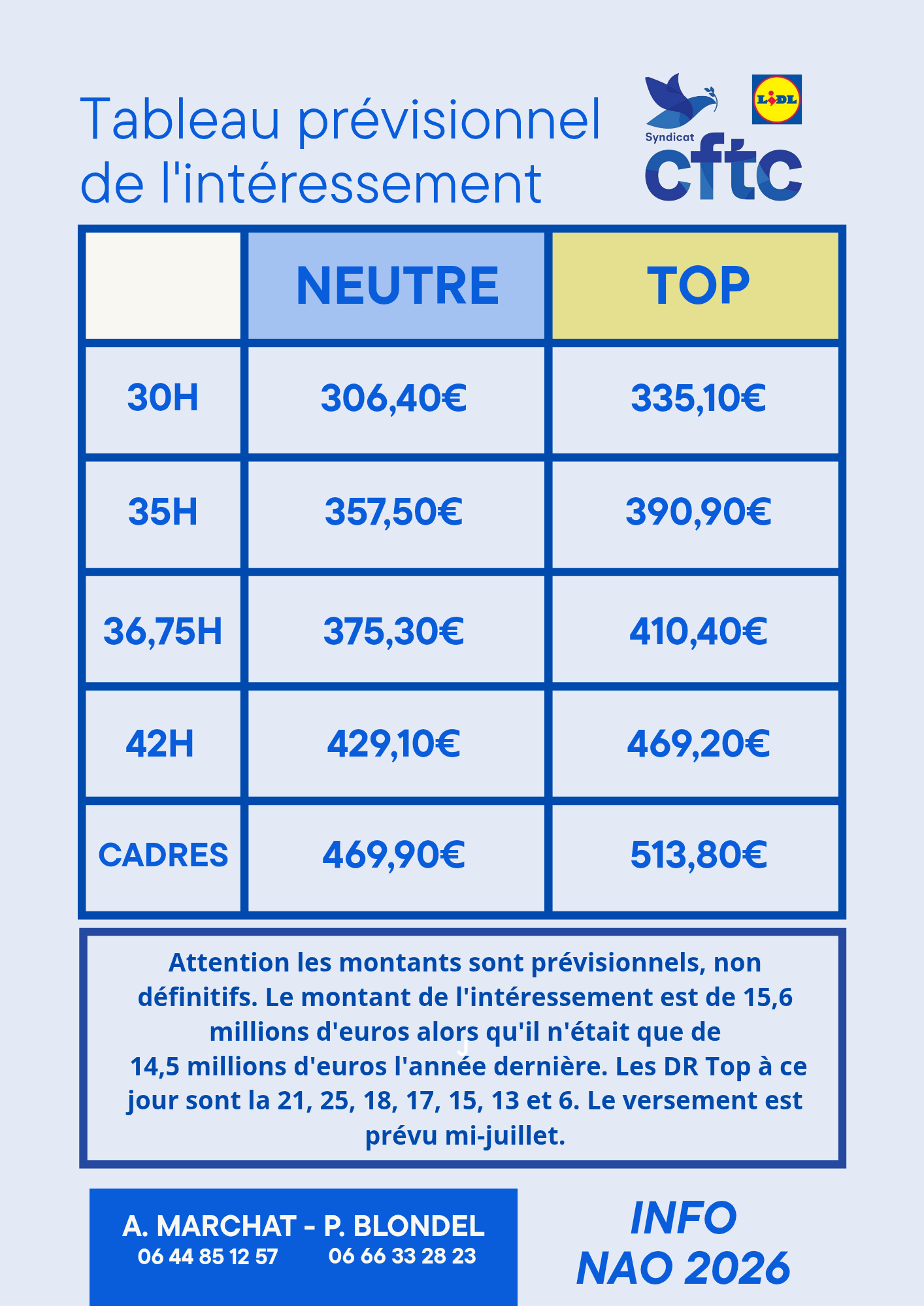 INTERESSEMENT 2026 sous réserve